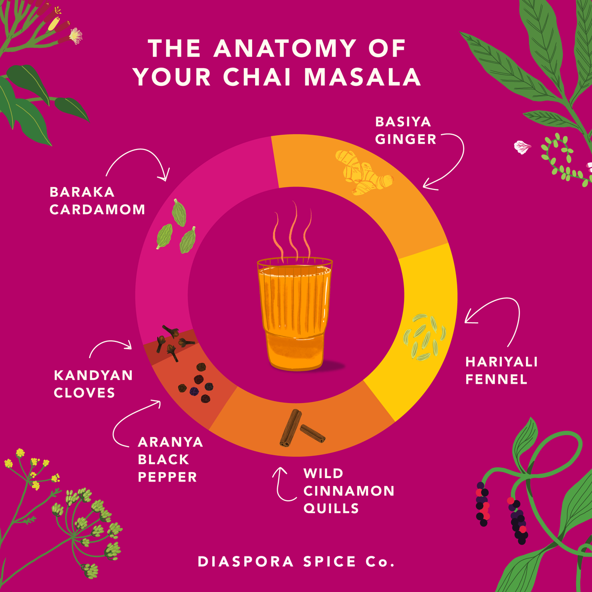 Chai Masala (Spice Blend) - For Lattes & Baking